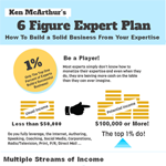 Thumbnail image for 6 Figure Expert Action Plan